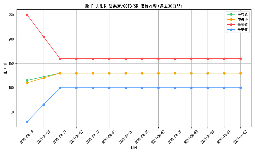 card_2323_series_576_rarity_3_graph