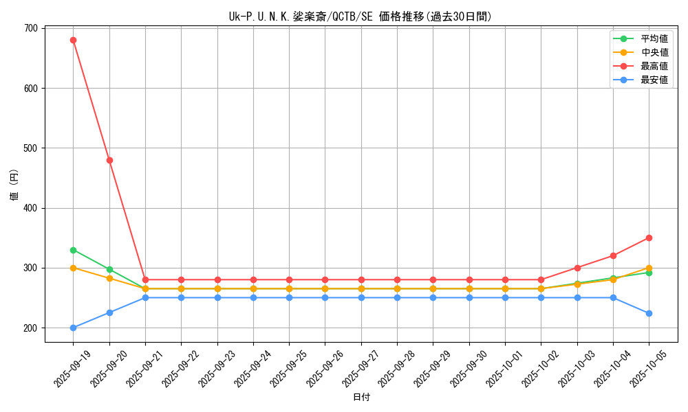 card_2323_series_576_rarity_5_graph
