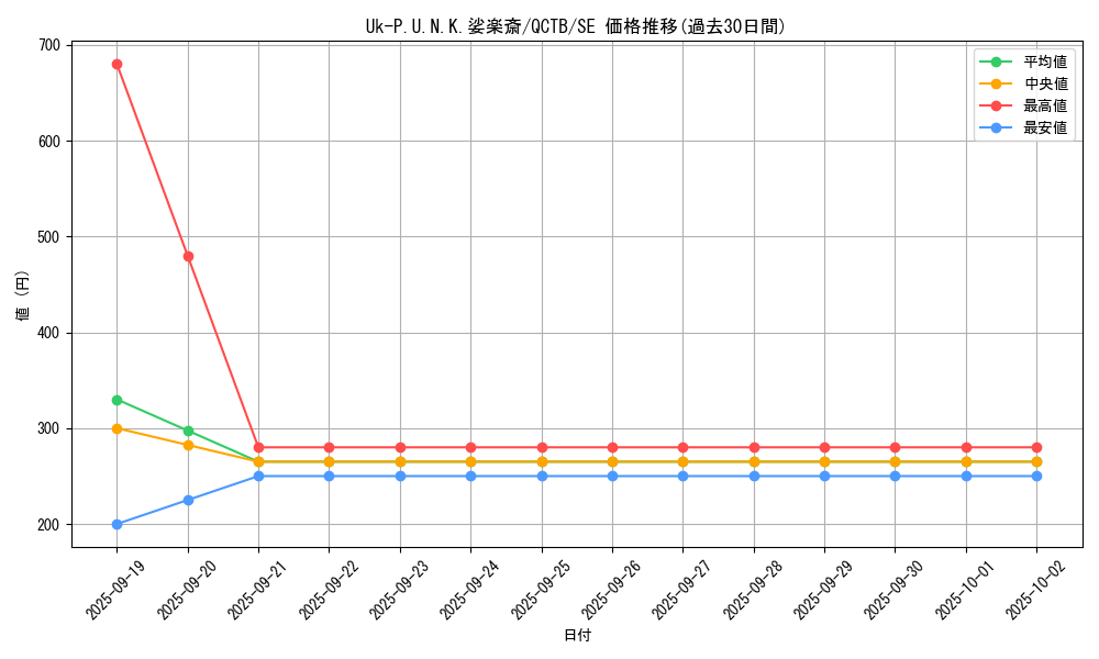 card_2323_series_576_rarity_5_graph