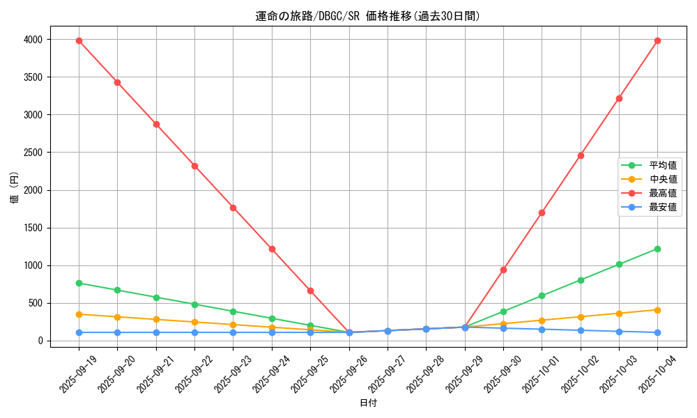 card_2324_series_5101_rarity_3_graph