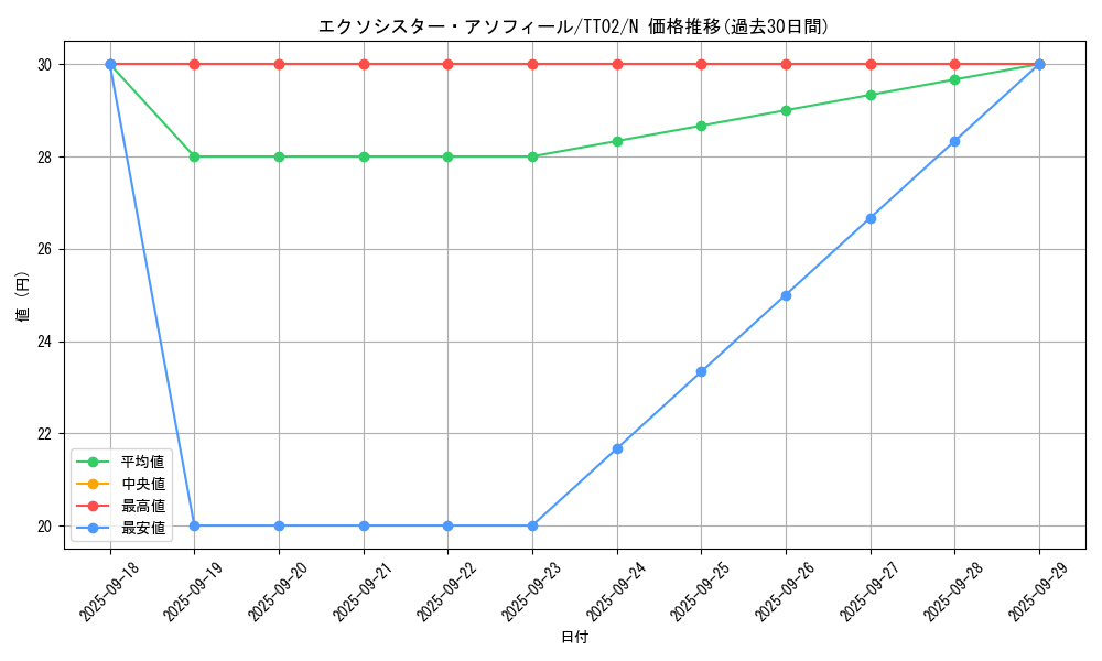 card_2325_series_2911_rarity_1_graph
