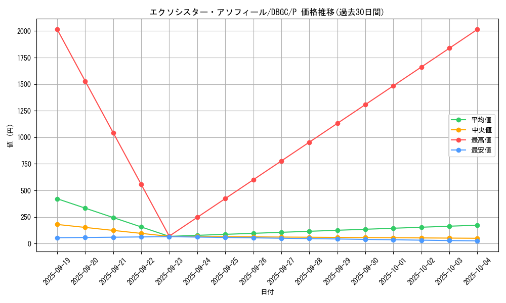 card_2325_series_5101_rarity_2_graph