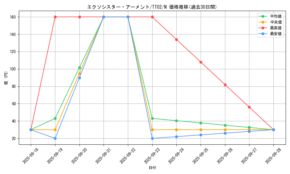 card_2326_series_2911_rarity_1_graph