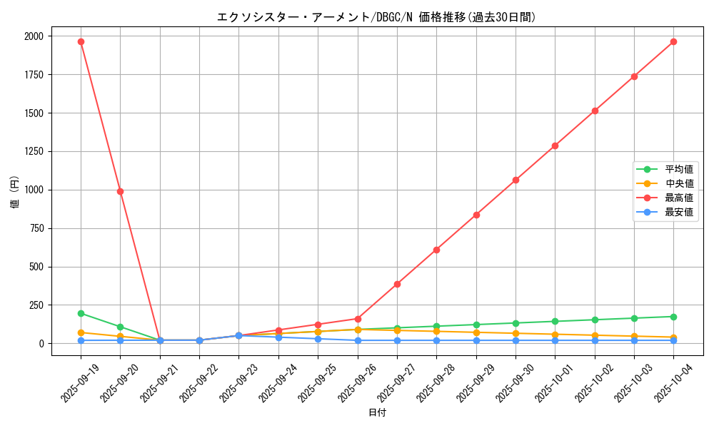 card_2326_series_5101_rarity_1_graph