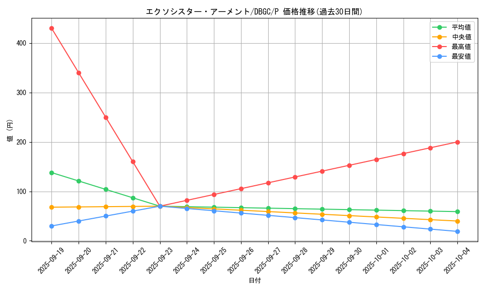 card_2326_series_5101_rarity_2_graph
