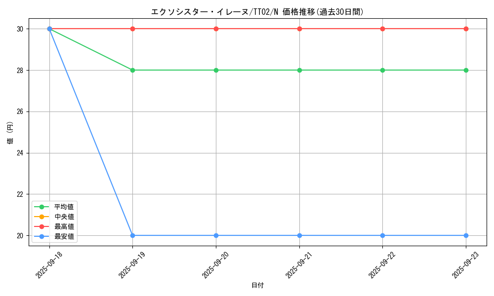 card_2327_series_2911_rarity_1_graph