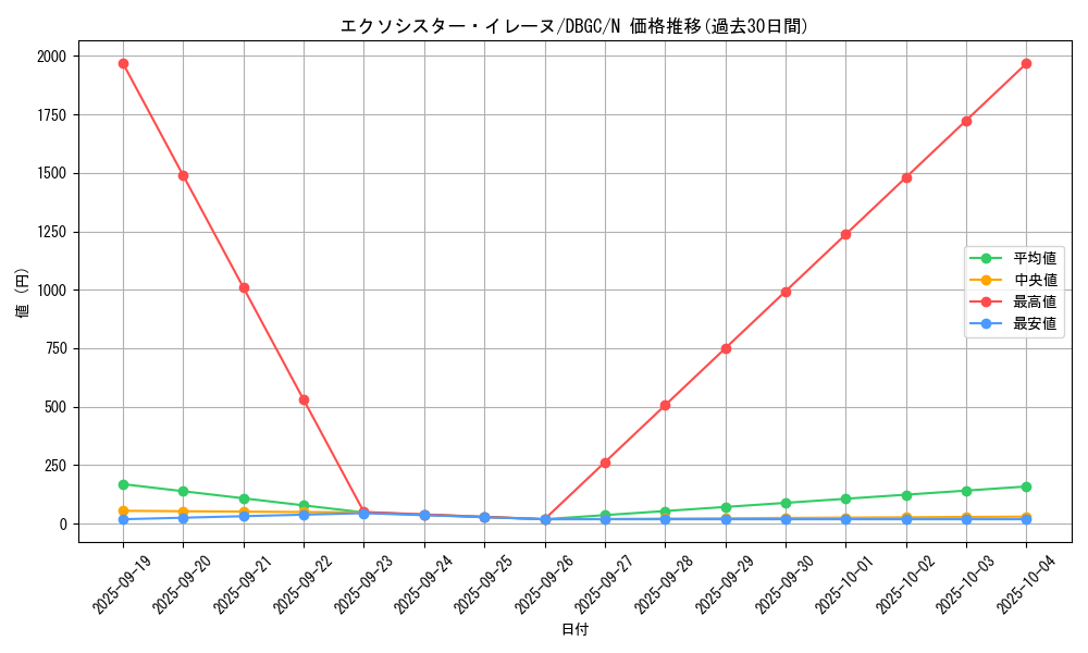 card_2327_series_5101_rarity_1_graph