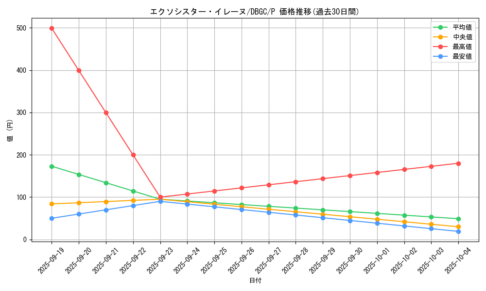 card_2327_series_5101_rarity_2_graph
