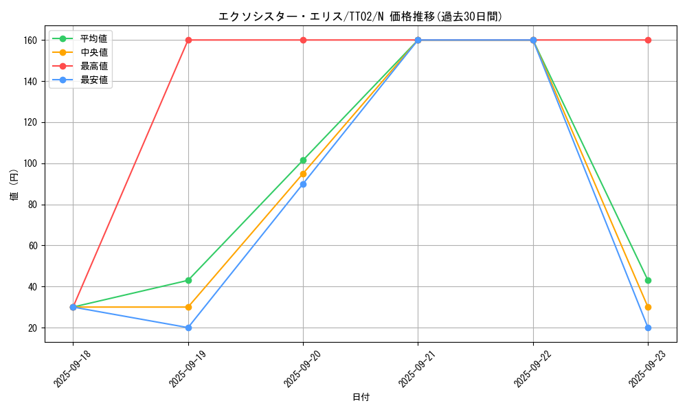 card_2328_series_2911_rarity_1_graph