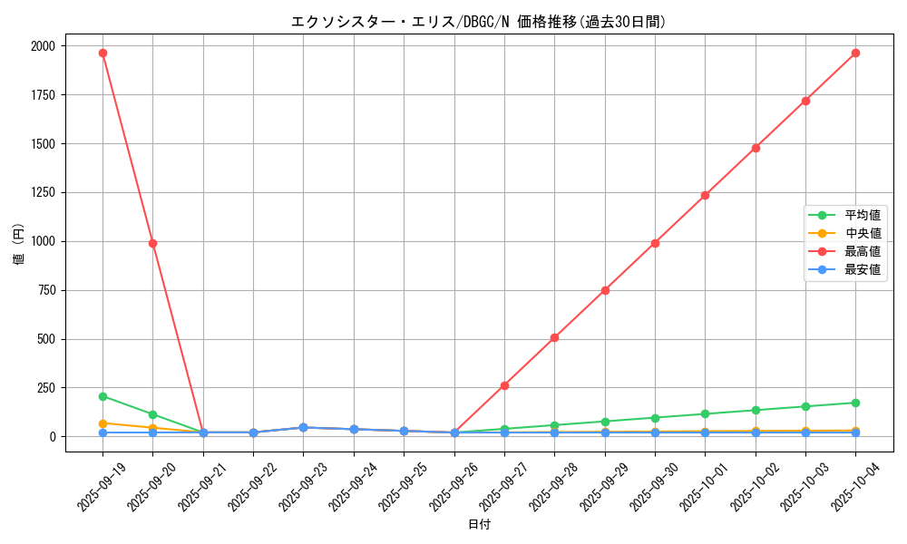 card_2328_series_5101_rarity_1_graph