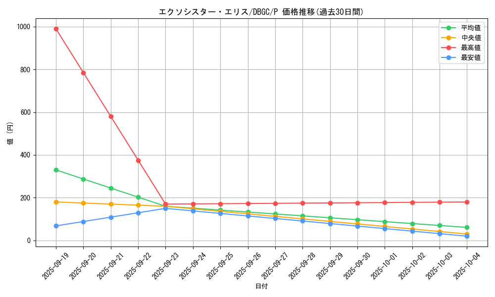 card_2328_series_5101_rarity_2_graph