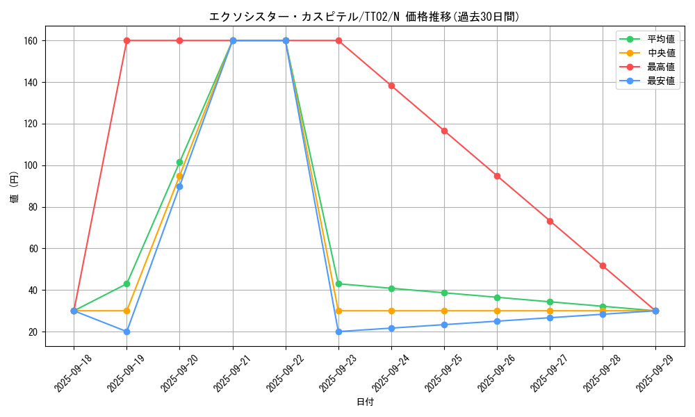 card_2329_series_2911_rarity_1_graph