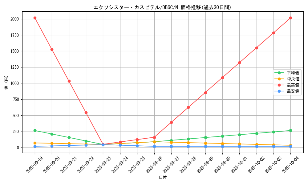 card_2329_series_5101_rarity_1_graph