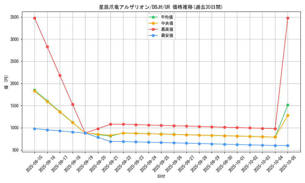 card_232_series_335_rarity_7_graph