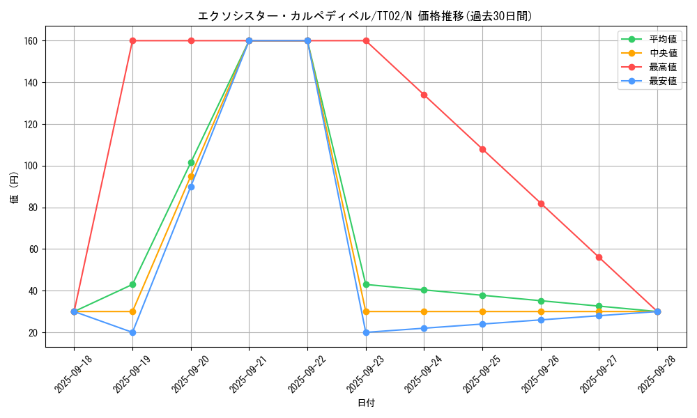 card_2330_series_2911_rarity_1_graph