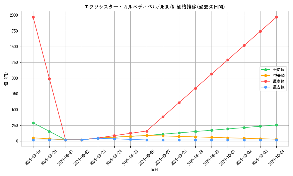 card_2330_series_5101_rarity_1_graph