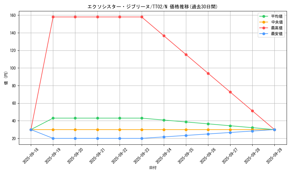 card_2331_series_2911_rarity_1_graph