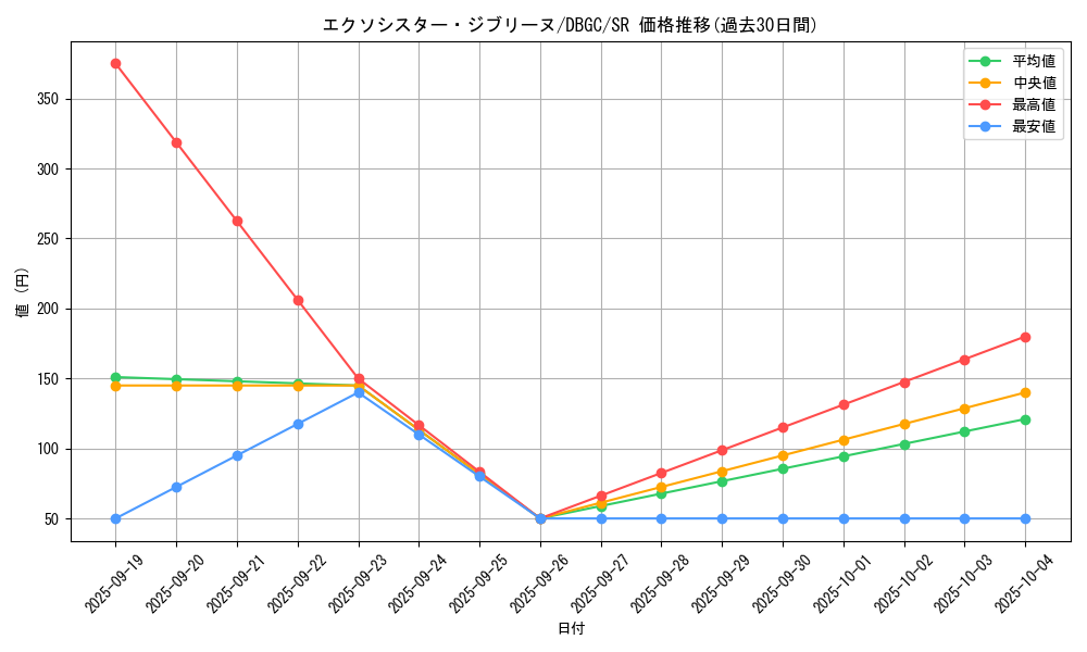 card_2331_series_5101_rarity_3_graph