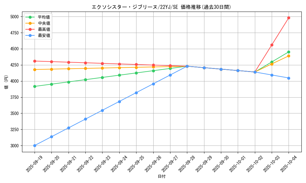 card_2331_series_5142_rarity_5_graph