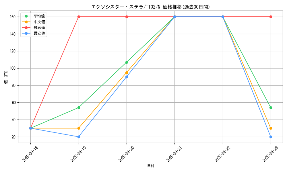 card_2332_series_2911_rarity_1_graph