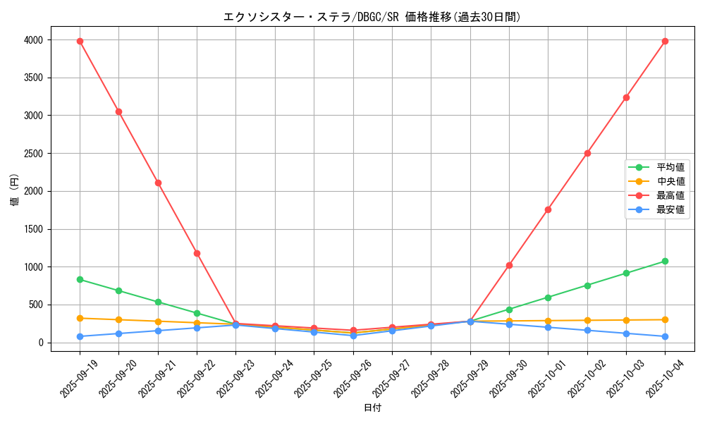 card_2332_series_5101_rarity_3_graph