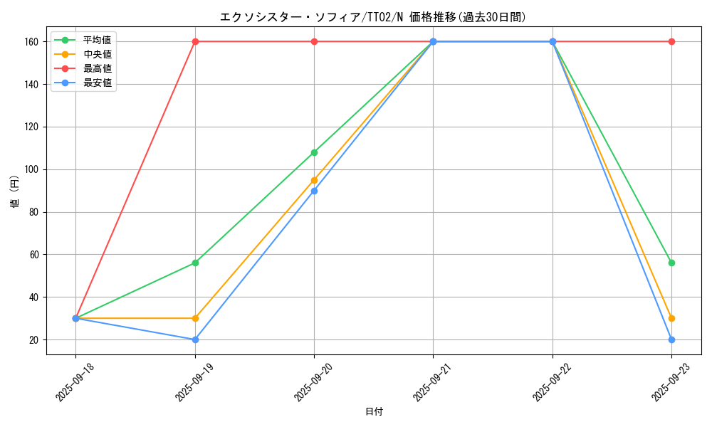 card_2333_series_2911_rarity_1_graph