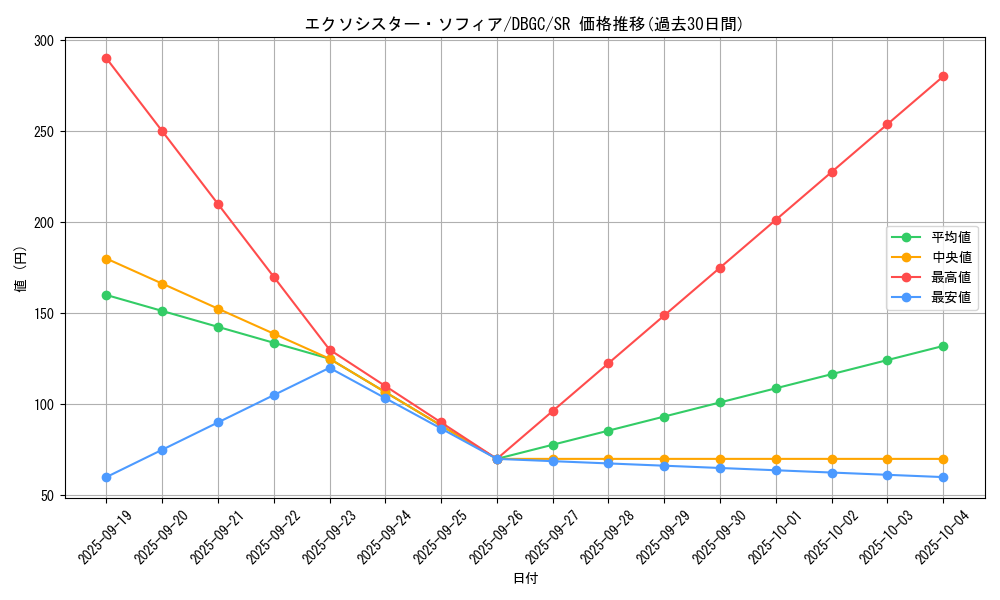 card_2333_series_5101_rarity_3_graph