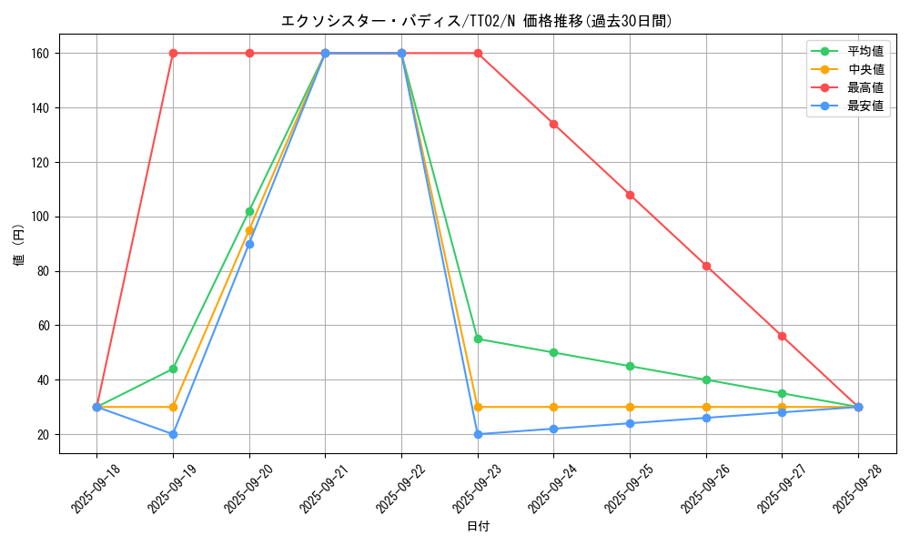 card_2334_series_2911_rarity_1_graph