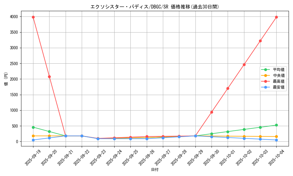 card_2334_series_5101_rarity_3_graph
