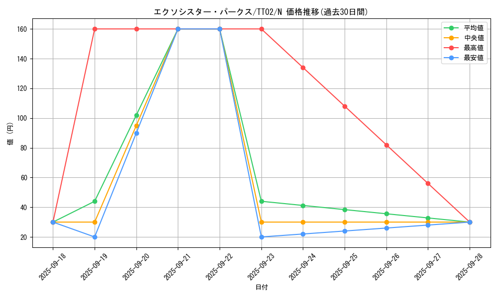 card_2335_series_2911_rarity_1_graph
