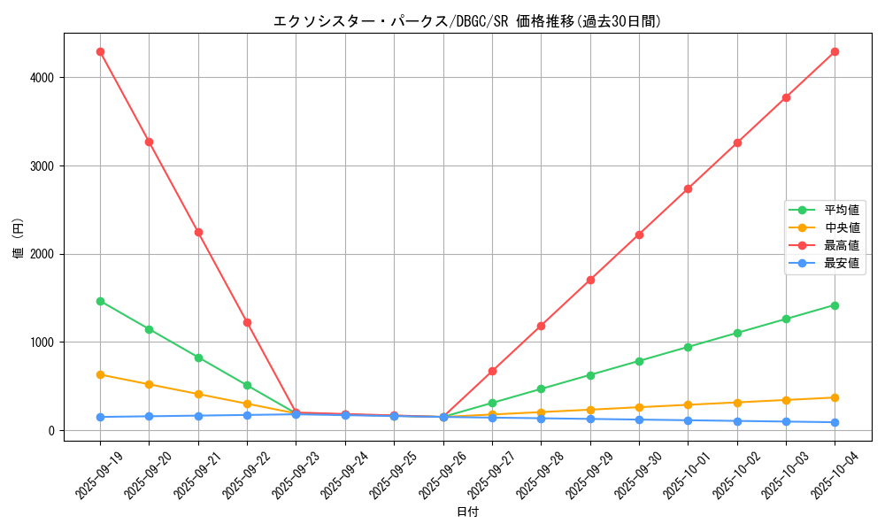 card_2335_series_5101_rarity_3_graph