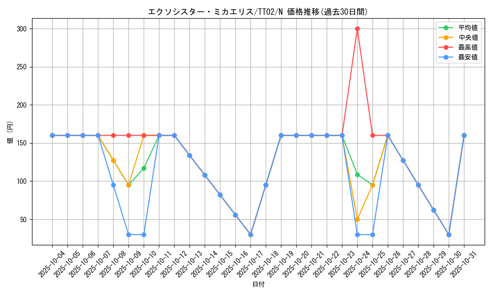 card_2336_series_2911_rarity_1_graph
