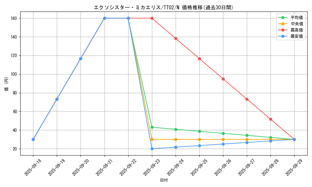 card_2336_series_2911_rarity_1_graph