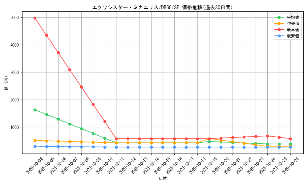 card_2336_series_5101_rarity_5_graph