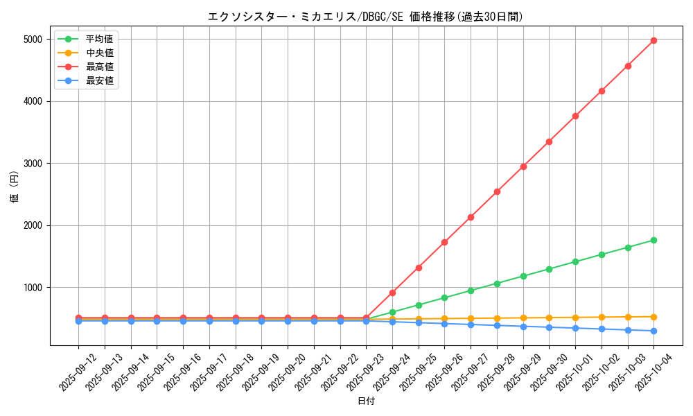 card_2336_series_5101_rarity_5_graph