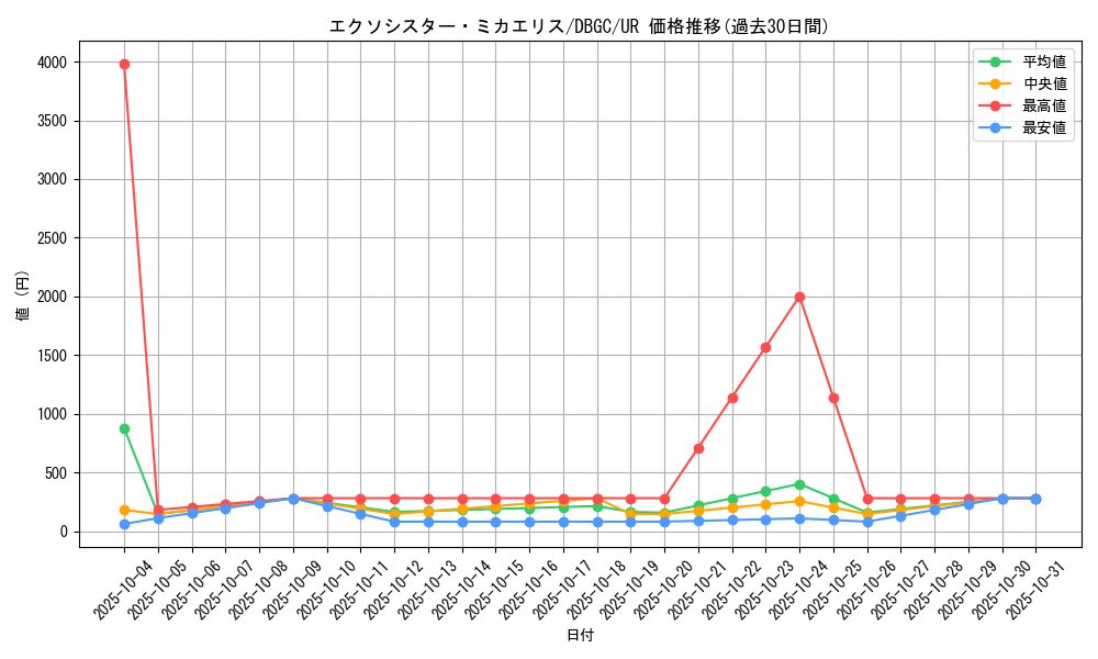card_2336_series_5101_rarity_7_graph