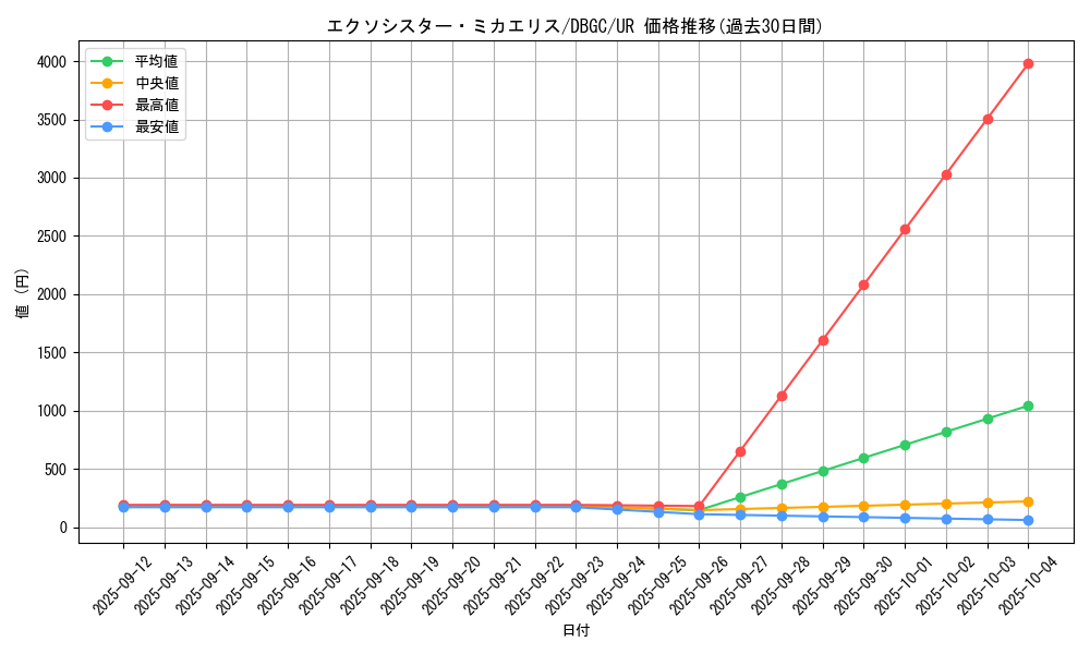 card_2336_series_5101_rarity_7_graph