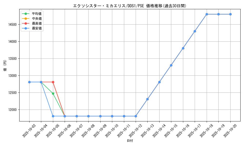 card_2336_series_5152_rarity_8_graph