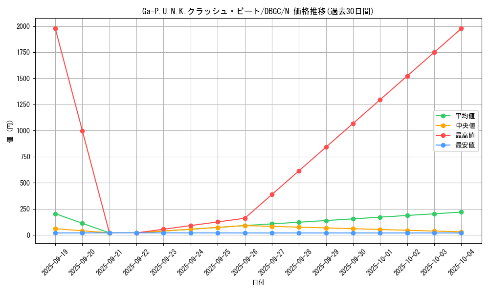 card_2337_series_5101_rarity_1_graph