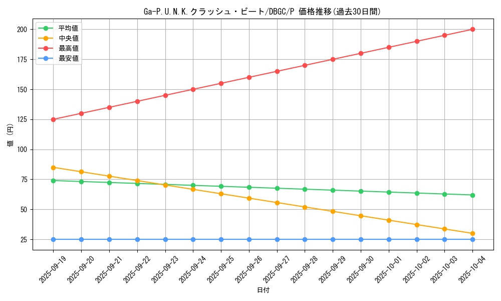 card_2337_series_5101_rarity_2_graph
