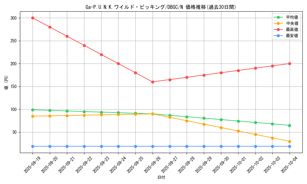 card_2338_series_5101_rarity_1_graph