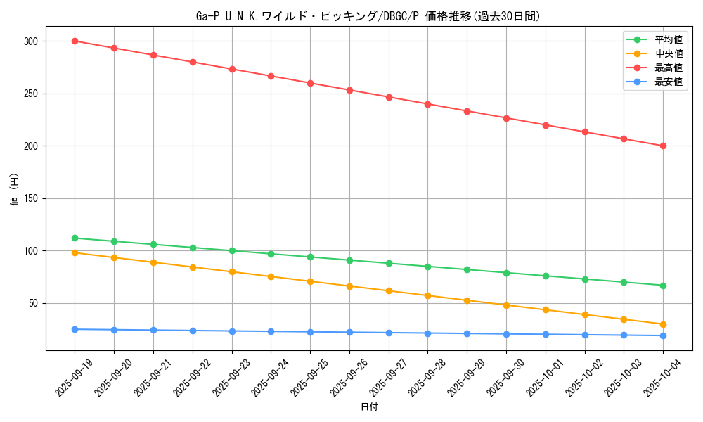 card_2338_series_5101_rarity_2_graph