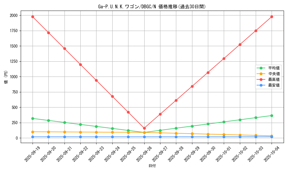 card_2339_series_5101_rarity_1_graph