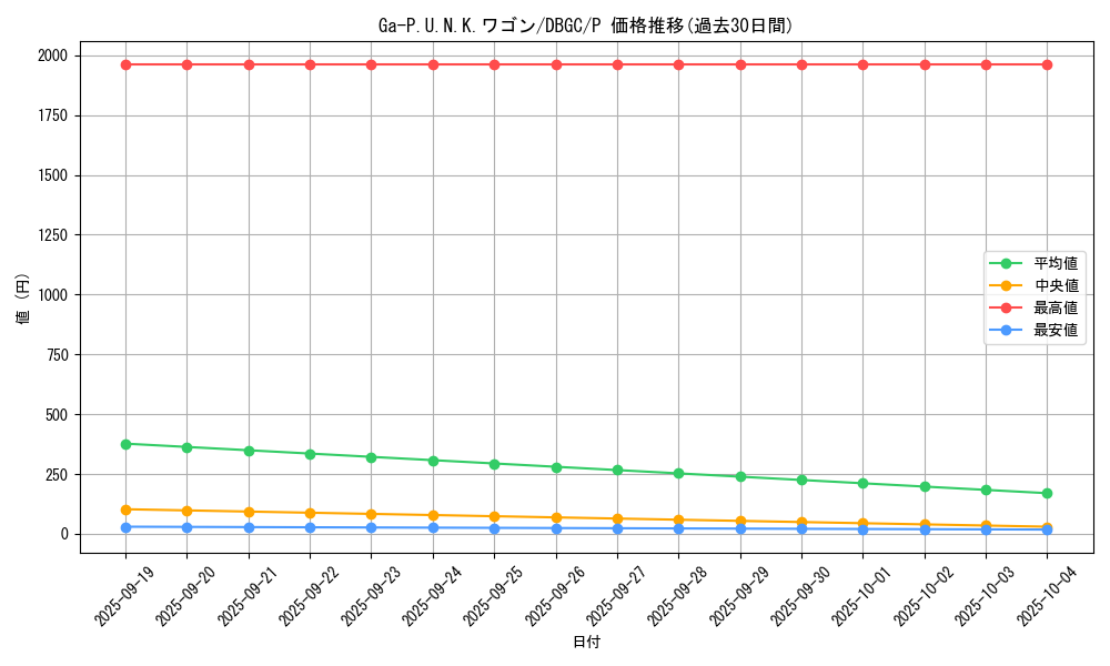 card_2339_series_5101_rarity_2_graph