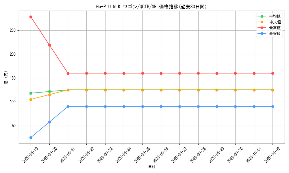 card_2339_series_576_rarity_3_graph