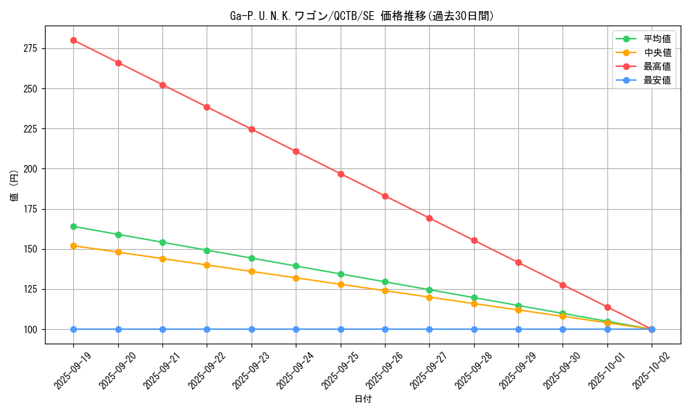 card_2339_series_576_rarity_5_graph
