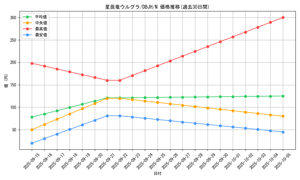 card_233_series_335_rarity_1_graph