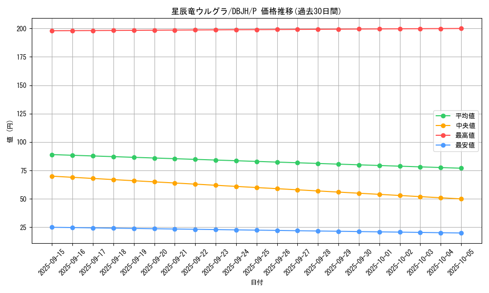 card_233_series_335_rarity_2_graph