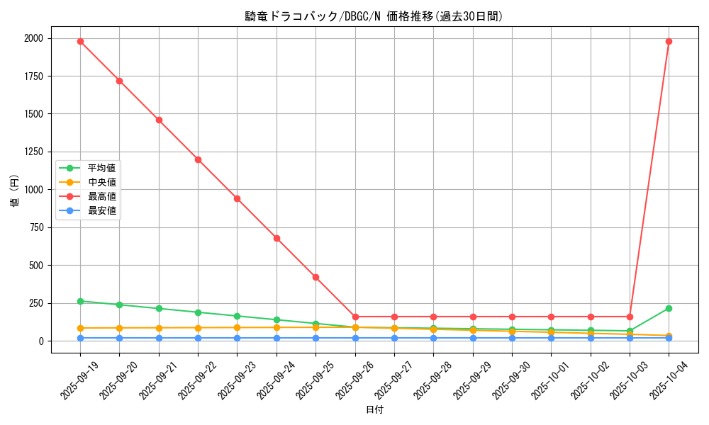 card_2340_series_5101_rarity_1_graph