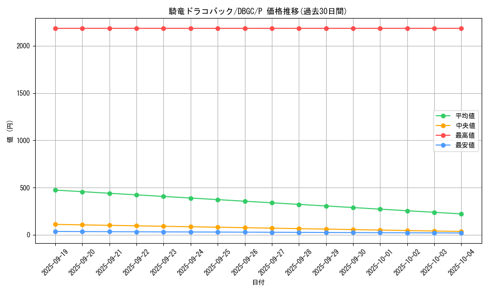card_2340_series_5101_rarity_2_graph